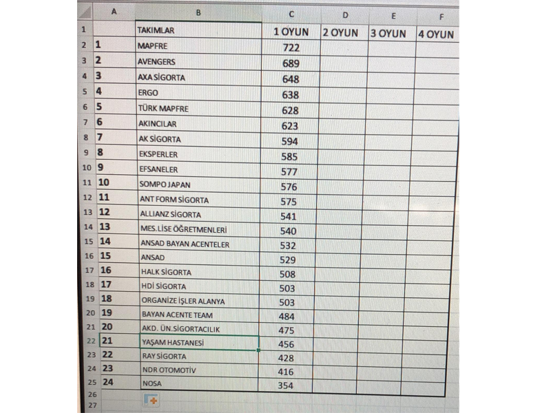 13.BOWLİNG TRUNUVASI SONUÇLARI